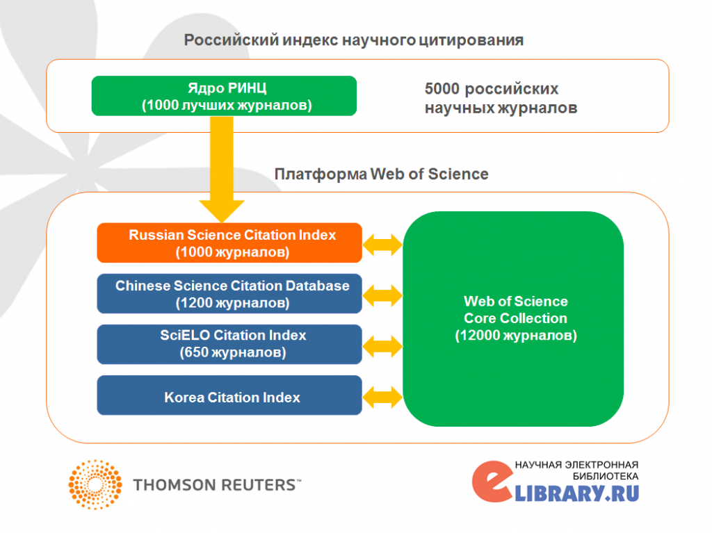 rsci_in_wos.png rsci_in_wos.png